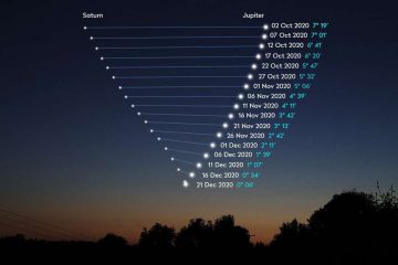 Conjonction planétaire entre Saturne et Jupiter, le 21 décembre 2020