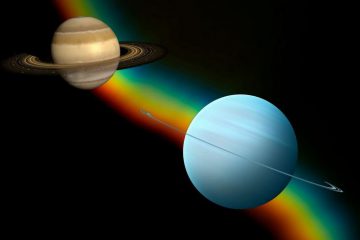 Uranus et Saturne nous obligent au grand changement